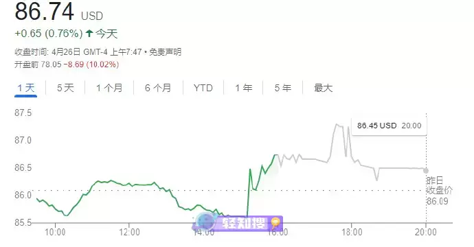 CMA否决微软收购动视暴雪，暴雪美股盘前跌超10%