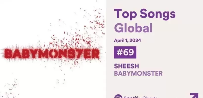 BABYMONSTER登上Spotify全球69位!新曲「Sheesh」首日超越LE SSERAFIM BABYMONSTER登上Spotify全球69位!新曲「Sheesh」首日超越LE SSERAFIM