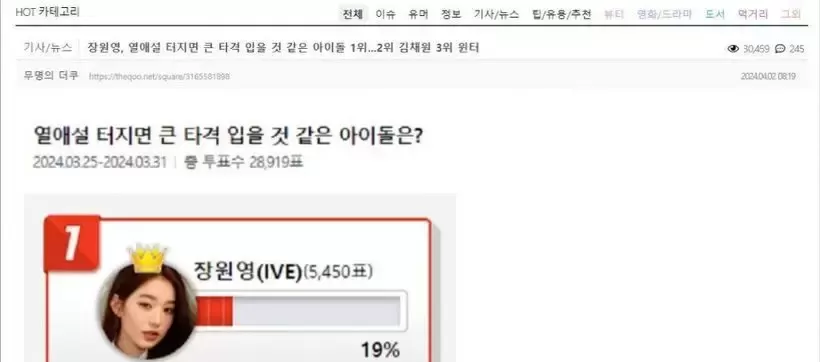 张员瑛、金采源和Winter被选为最容易传出恋爱谣言让粉丝崩溃的成员! 张员瑛、金采源和Winter被选为最容易传出恋爱谣言让粉丝崩溃的成员!