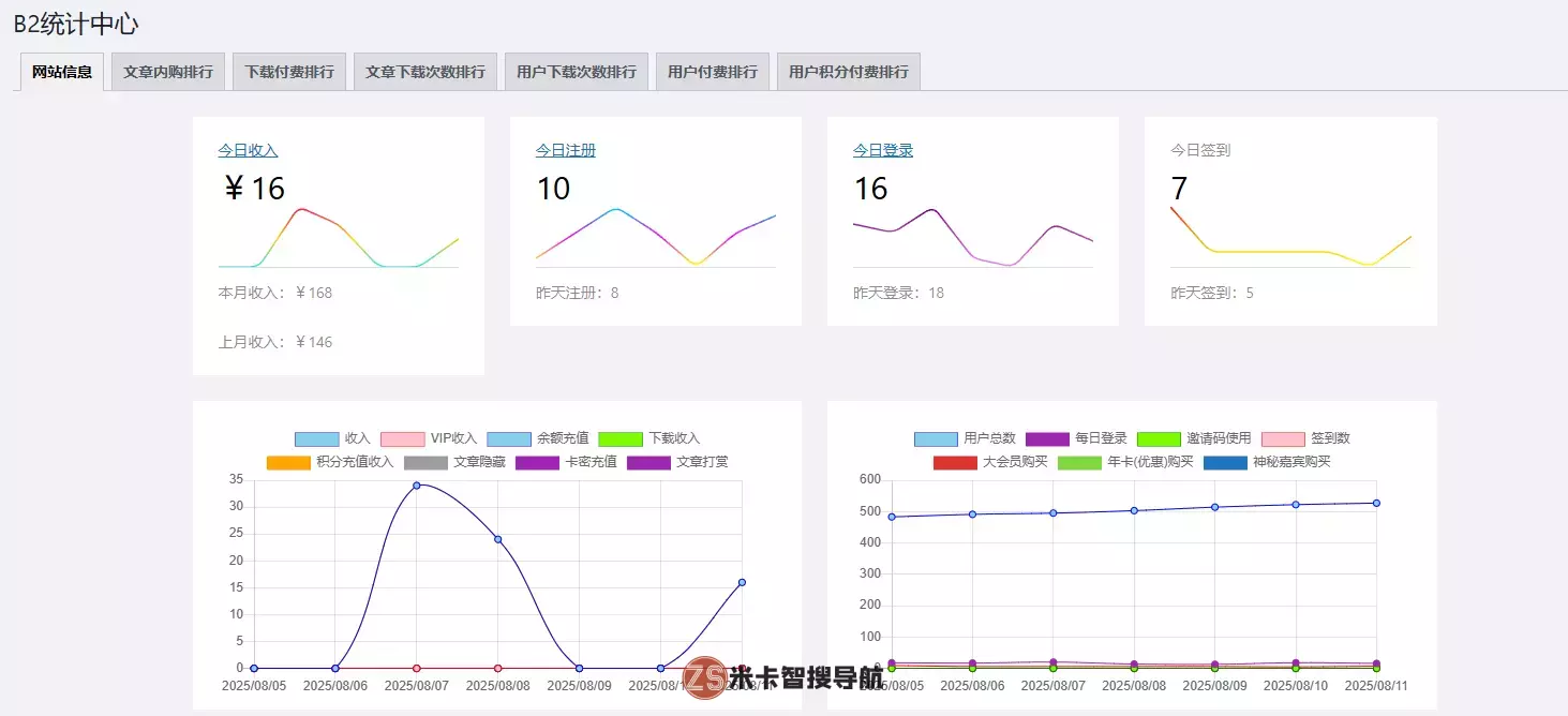 B2-统计插件(3x)修复版